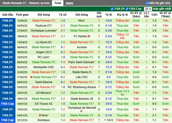 Nhận định, Soi kèo Marseille vs Rennes, 2h ngày 18/05: Bộ mặt thuyết phục - Ảnh 3