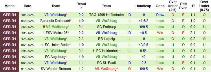 Nhận định, Soi kèo Monchengladbach vs Wolfsburg 20h30 ngày 17/05: Khách chủ động buông - Ảnh 2