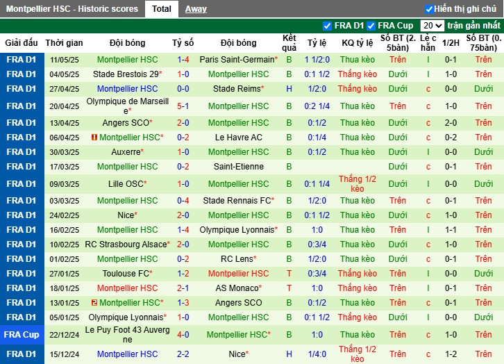 Nhận định, Soi kèo Nantes vs Montpellier, 2h ngày 18/05: Trụ hạng thành công - Ảnh 3