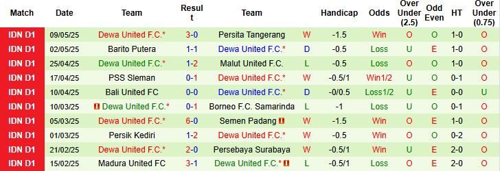 Nhận định, Soi kèo Persis Solo vs Dewa United 19h00 ngày 17/05: Khách lấn chủ - Ảnh 2