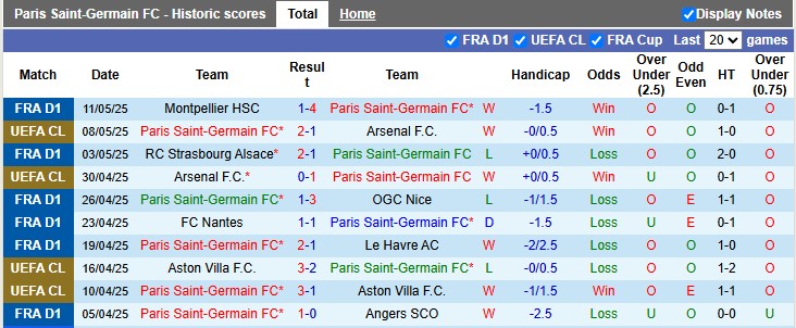 Nhận định, Soi kèo PSG vs Auxerre 2h ngày 18/5: Tiệc lớn chia tay - Ảnh 1
