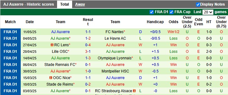 Nhận định, Soi kèo PSG vs Auxerre 2h ngày 18/5: Tiệc lớn chia tay - Ảnh 2