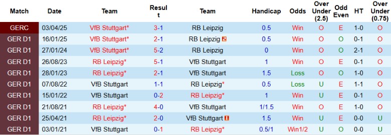Nhận định, Soi kèo RB Leipzig vs Stuttgart, 20h30 ngày 17/5: Hướng đến Cúp châu Âu - Ảnh 1
