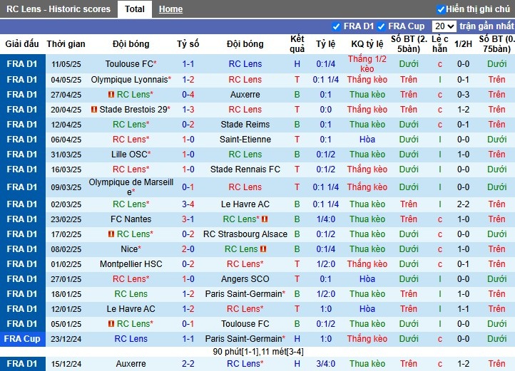 Nhận định, Soi kèo RC Lens vs AS Monaco, 2h ngày 18/05: Tiếp đà hưng phấn - Ảnh 2