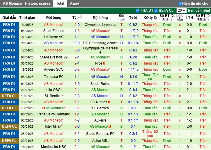 Nhận định, Soi kèo RC Lens vs AS Monaco, 2h ngày 18/05: Tiếp đà hưng phấn - Ảnh 3