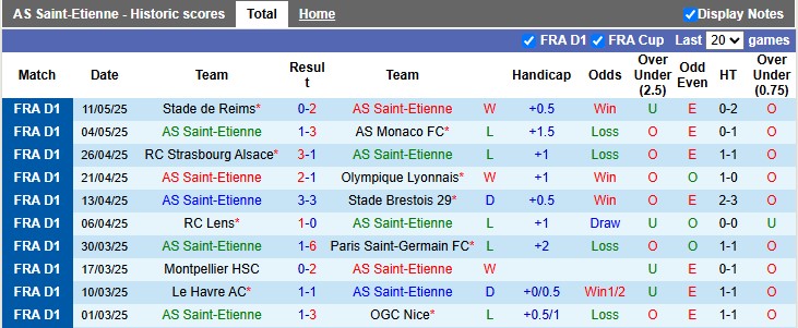 Nhận định, Soi kèo Saint-Etienne vs Toulouse 2h ngày 18/5: Giữ lại 3 điểm - Ảnh 1
