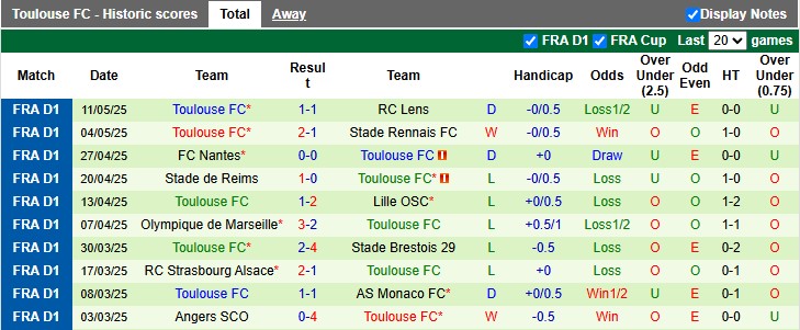 Nhận định, Soi kèo Saint-Etienne vs Toulouse 2h ngày 18/5: Giữ lại 3 điểm - Ảnh 2