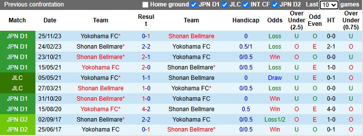 Nhận định, Soi kèo Shonan Bellmare vs Yokohama FC 13h00 ngày 17/5: Đối thủ cân sức - Ảnh 1