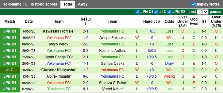 Nhận định, Soi kèo Shonan Bellmare vs Yokohama FC 13h00 ngày 17/5: Đối thủ cân sức - Ảnh 3