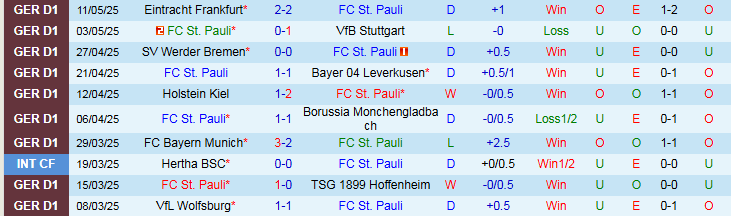 Nhận định, Soi kèo St. Pauli vs Bochum 20h30 ngày 17/5: Ba điểm trong tầm tay - Ảnh 2