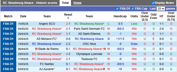 Nhận định, Soi kèo Strasbourg vs Le Havre 2h ngày 18/5: Không mắc sai lầm - Ảnh 1