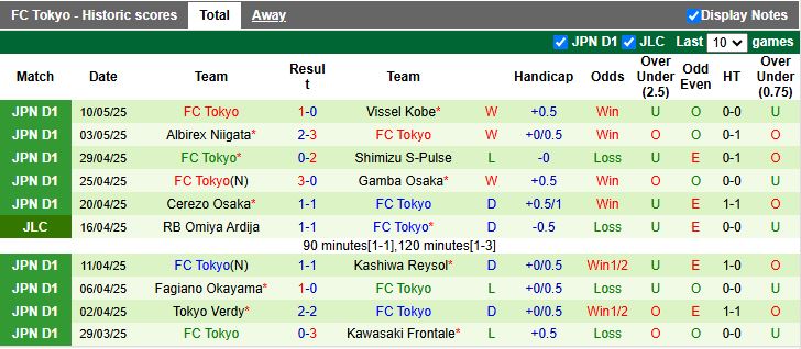 Nhận định, Soi kèo Urawa Red Diamonds vs FC Tokyo 14h00 ngày 17/5: Trở lại mạch thắng - Ảnh 3
