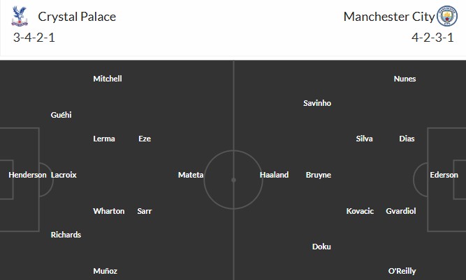 Soi kèo phạt góc Crystal Palace vs Man City, 22h30 ngày 17/05 - Ảnh 3
