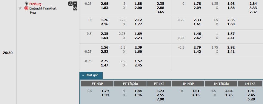 Soi kèo phạt góc Freiburg vs Frankfurt, 20h30 ngày 17/05 - Ảnh 1
