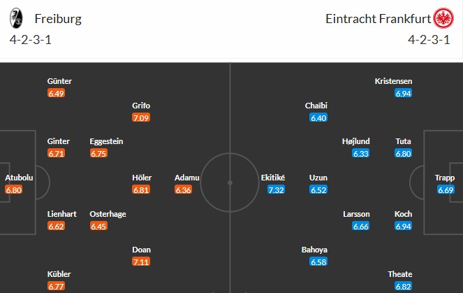 Soi kèo phạt góc Freiburg vs Frankfurt, 20h30 ngày 17/05 - Ảnh 4