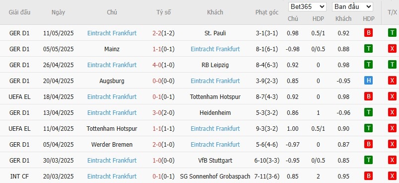 Soi kèo phạt góc Freiburg vs Frankfurt, 20h30 ngày 17/05 - Ảnh 6