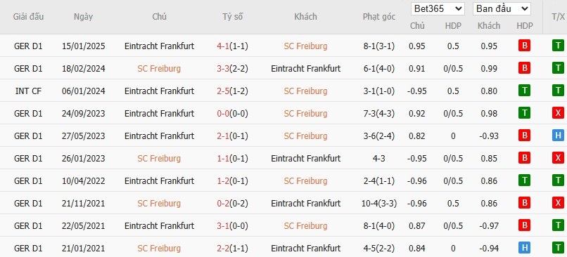 Soi kèo phạt góc Freiburg vs Frankfurt, 20h30 ngày 17/05 - Ảnh 7