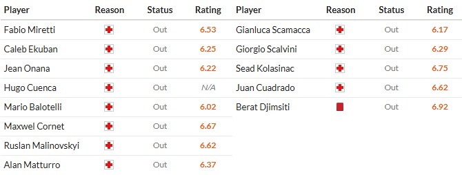 Soi kèo phạt góc Genoa vs Atalanta, 1h45 ngày 18/05 - Ảnh 2