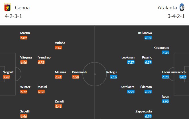 Soi kèo phạt góc Genoa vs Atalanta, 1h45 ngày 18/05 - Ảnh 3