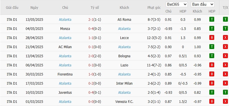 Soi kèo phạt góc Genoa vs Atalanta, 1h45 ngày 18/05 - Ảnh 5