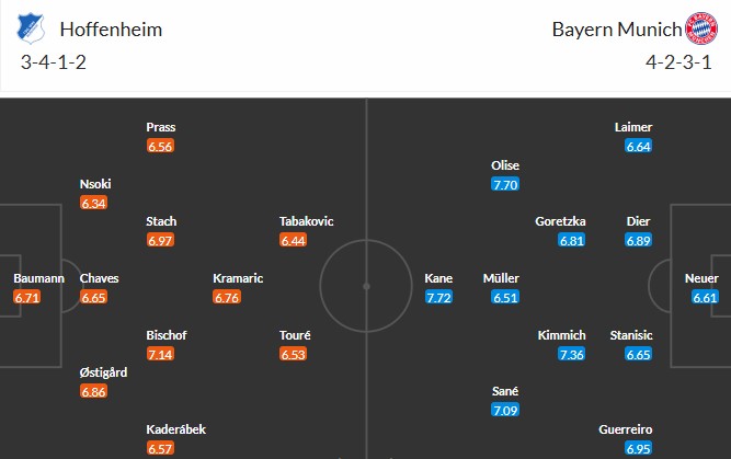 Soi kèo phạt góc Hoffenheim vs Bayern Munich, 20h ngày 17/05 - Ảnh 3