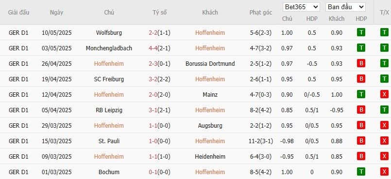 Soi kèo phạt góc Hoffenheim vs Bayern Munich, 20h ngày 17/05 - Ảnh 4