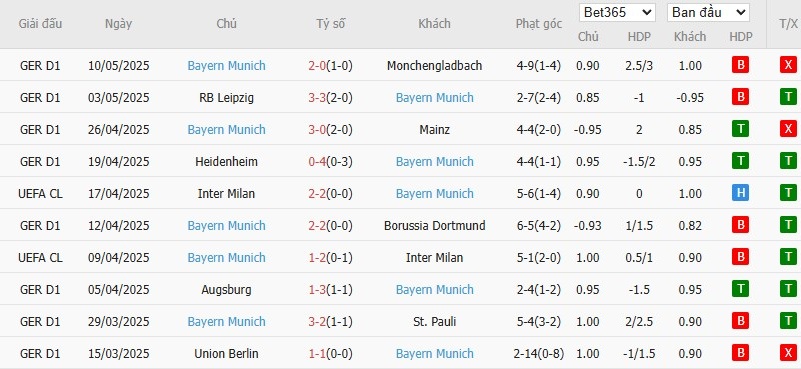 Soi kèo phạt góc Hoffenheim vs Bayern Munich, 20h ngày 17/05 - Ảnh 5