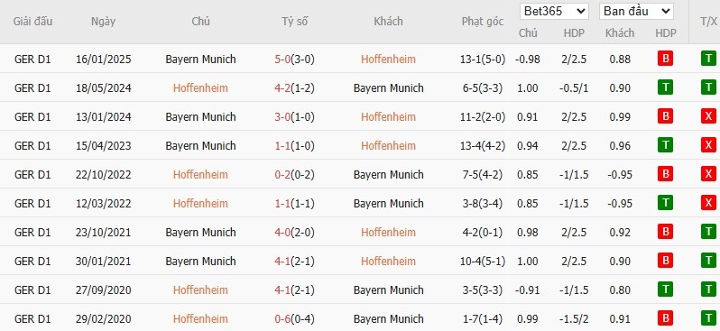 Soi kèo phạt góc Hoffenheim vs Bayern Munich, 20h ngày 17/05 - Ảnh 6