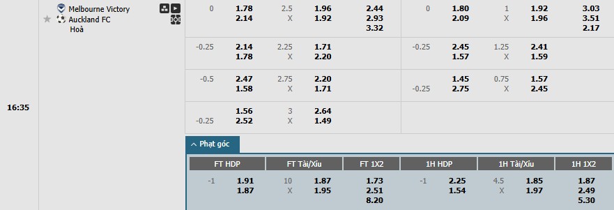 Soi kèo phạt góc Melbourne Victory vs Auckland, 16h35 ngày 17/05 - Ảnh 1