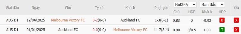 Soi kèo phạt góc Melbourne Victory vs Auckland, 16h35 ngày 17/05 - Ảnh 4