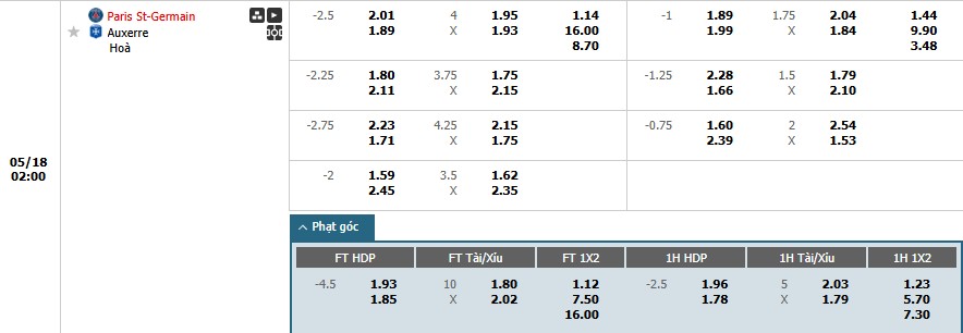 Soi kèo phạt góc PSG vs Auxerre, 2h ngày 18/05 - Ảnh 1