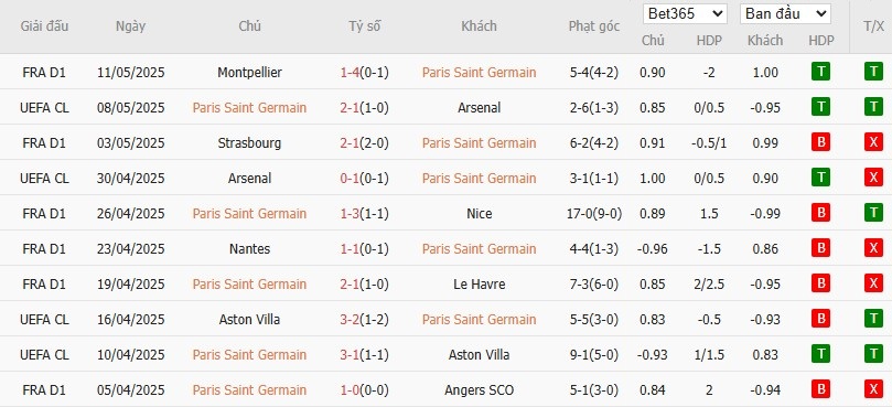 Soi kèo phạt góc PSG vs Auxerre, 2h ngày 18/05 - Ảnh 4