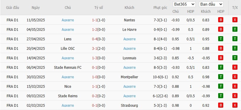 Soi kèo phạt góc PSG vs Auxerre, 2h ngày 18/05 - Ảnh 5
