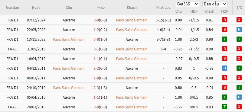 Soi kèo phạt góc PSG vs Auxerre, 2h ngày 18/05 - Ảnh 6