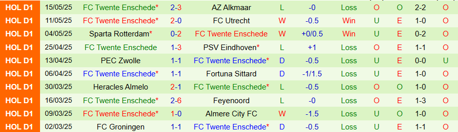 Nhận định, Soi kèo Ajax vs Twente, 19h30 ngày 18/5: Dồn vào thế chân tường - Ảnh 1
