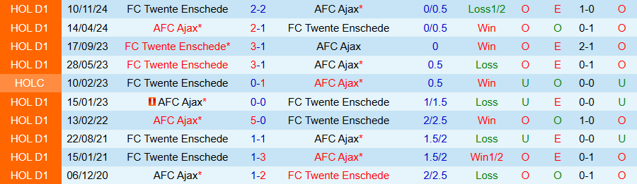 Nhận định, Soi kèo Ajax vs Twente, 19h30 ngày 18/5: Dồn vào thế chân tường - Ảnh 3