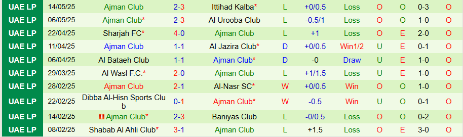 Nhận định, Soi kèo Al Ain vs Ajman Club, 21h10 ngày 19/5: Tiếp đà bay cao - Ảnh 1