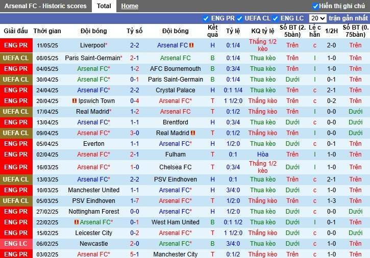 Nhận định, Soi kèo Arsenal vs Newcastle, 22h30 ngày 18/05: Chia điểm kịch tính - Ảnh 2
