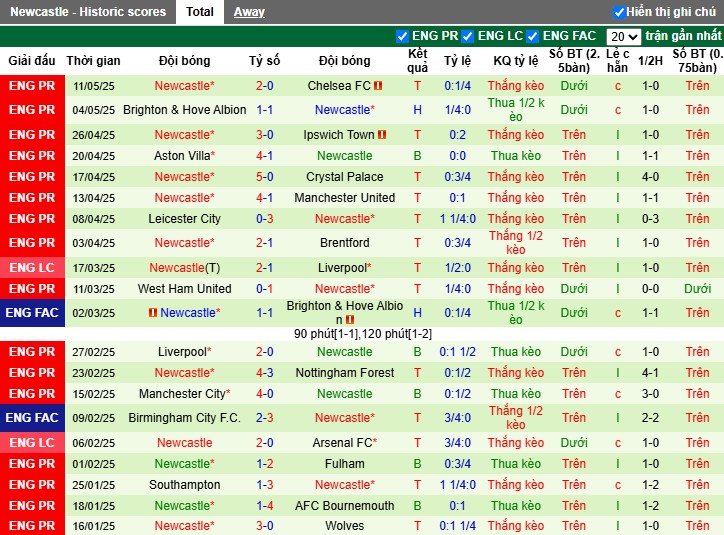 Nhận định, Soi kèo Arsenal vs Newcastle, 22h30 ngày 18/05: Chia điểm kịch tính - Ảnh 3