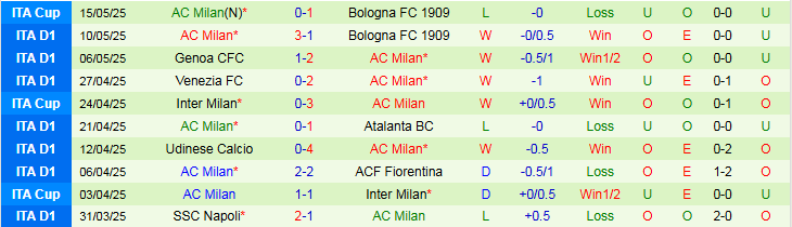 Nhận định, Soi kèo AS Roma vs AC Milan 1h45 ngày 19/5: Thêm một lần trắng tay - Ảnh 3