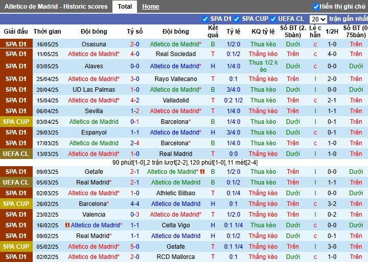 Nhận định, Soi kèo Atletico Madrid vs Real Betis, 0h ngày 19/05: Chủ nhà áp đảo - Ảnh 2