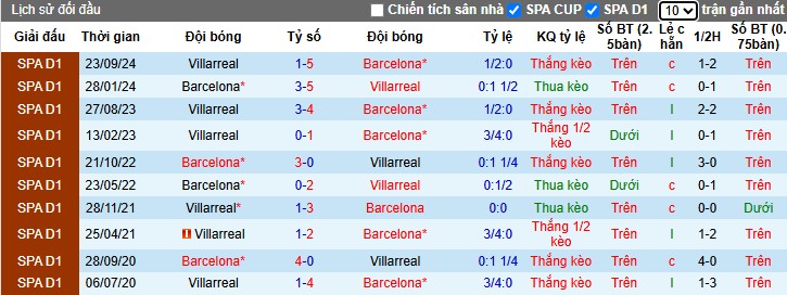 Nhận định, Soi kèo Barcelona vs Villarreal, 0h ngày 19/05: Đôi công hấp dẫn - Ảnh 1