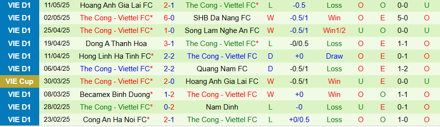 Nhận định, Soi kèo Bình Định vs Thể Công Viettel, 18h00 ngày 18/5: Cố gắng vươn lên - Ảnh 1