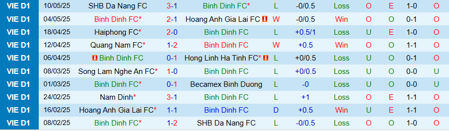 Nhận định, Soi kèo Bình Định vs Thể Công Viettel, 18h00 ngày 18/5: Cố gắng vươn lên - Ảnh 2