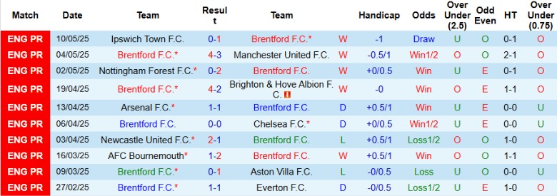 Nhận định, Soi kèo Brentford vs Fulham, 21h00 ngày 18/5: Đào sâu cách biệt - Ảnh 3