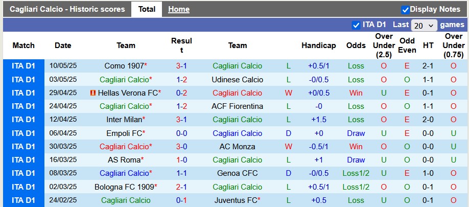 Nhận định, Soi kèo Cagliari vs Venezia 1h45 ngày 19/5: Bất phân thắng bại - Ảnh 1