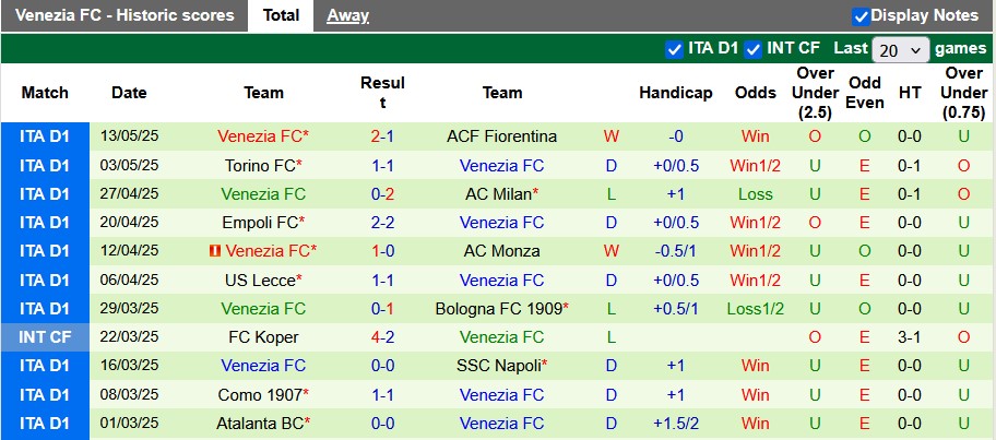 Nhận định, Soi kèo Cagliari vs Venezia 1h45 ngày 19/5: Bất phân thắng bại - Ảnh 2