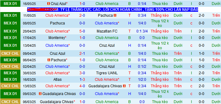 Nhận định, Soi kèo Club America vs Cruz Azul 8h15 ngày 19/5: Sân nhà không còn thiêng - Ảnh 1