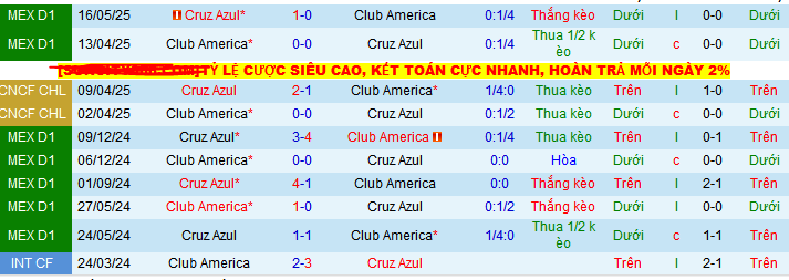 Nhận định, Soi kèo Club America vs Cruz Azul 8h15 ngày 19/5: Sân nhà không còn thiêng - Ảnh 3