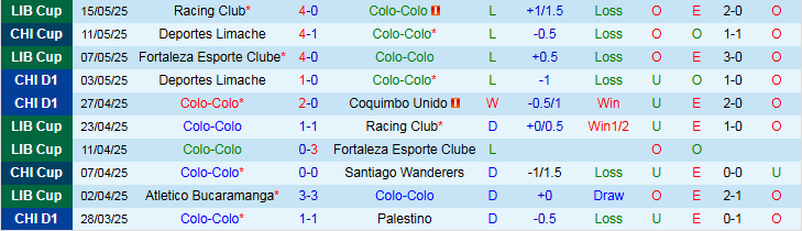 Nhận định, Soi kèo Colo Colo vs CD Nublense 5h00 ngày 20/5: Điểm tựa sân nhà - Ảnh 2
